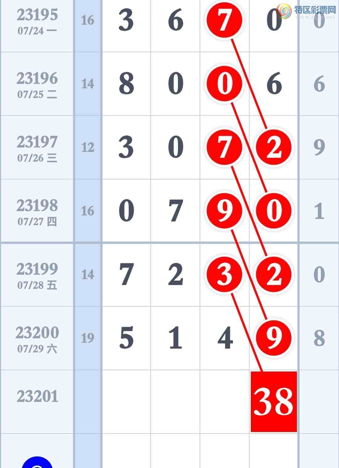 23201�ڣ������ص�2��ͷ2��β4��ͷβ��ͼ�桿688 / ����:����ר�� / ����ID:730967