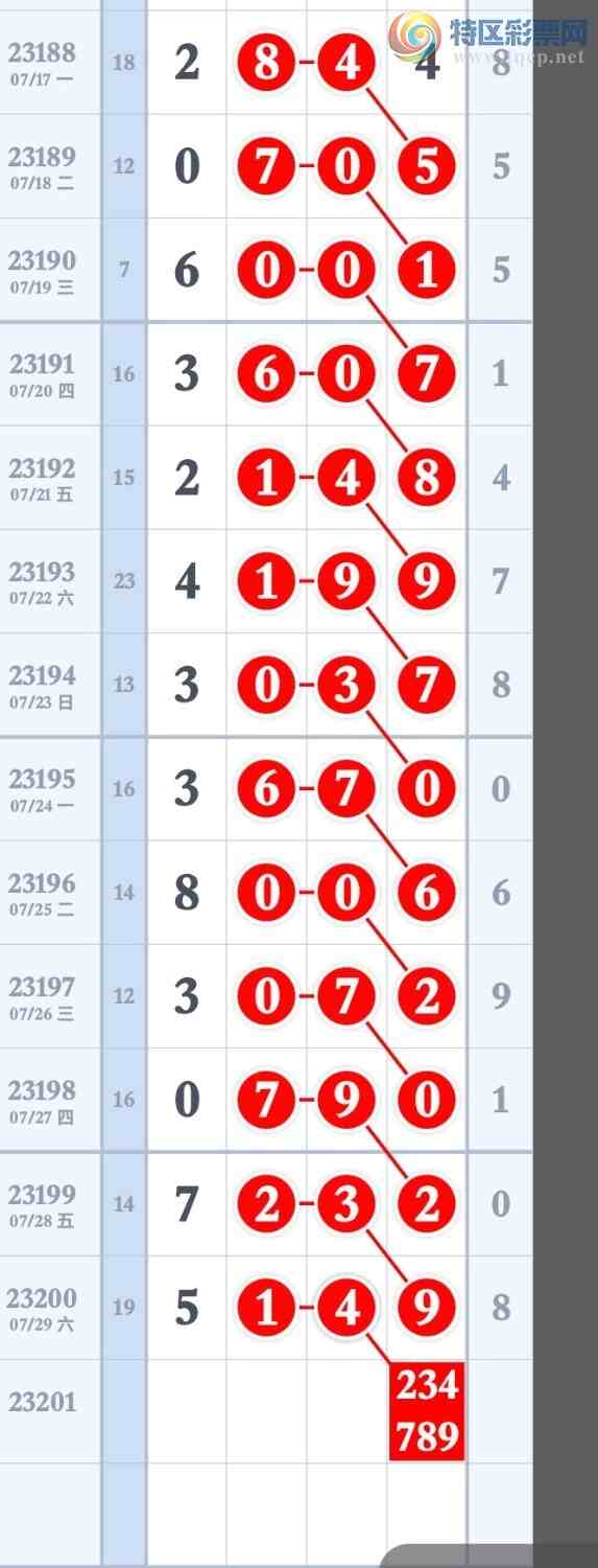 23201�ڣ������ص�2��ͷ2��β4��ͷβ��ͼ�桿40 / ����:����ר�� / ����ID:730967