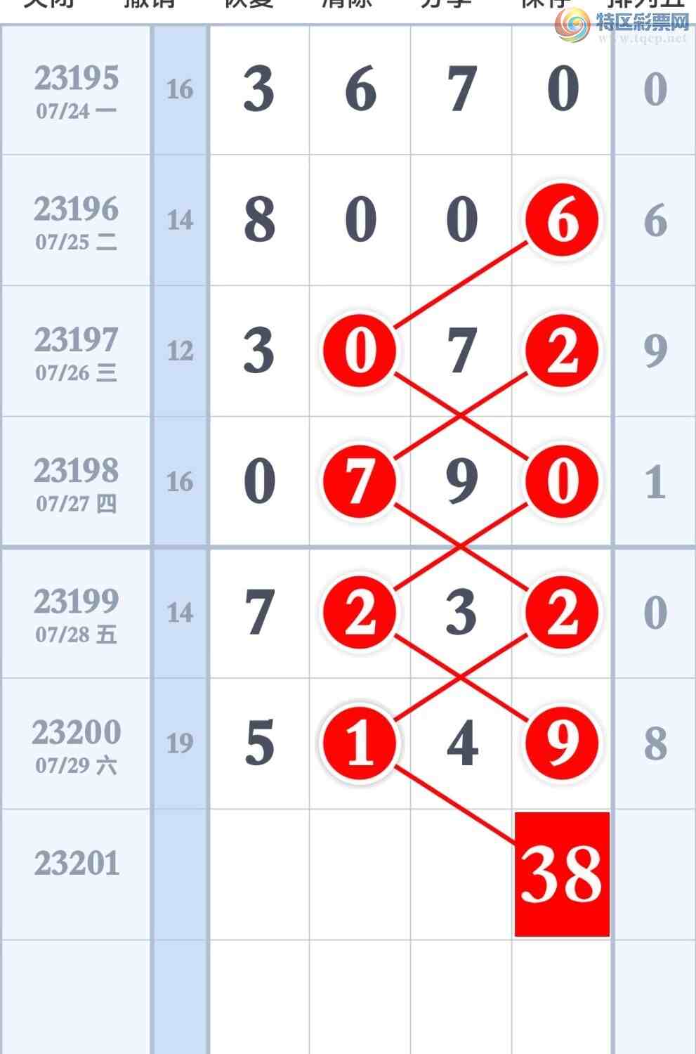 23201�ڣ������ص�2��ͷ2��β4��ͷβ��ͼ�桿917 / ����:����ר�� / ����ID:730967