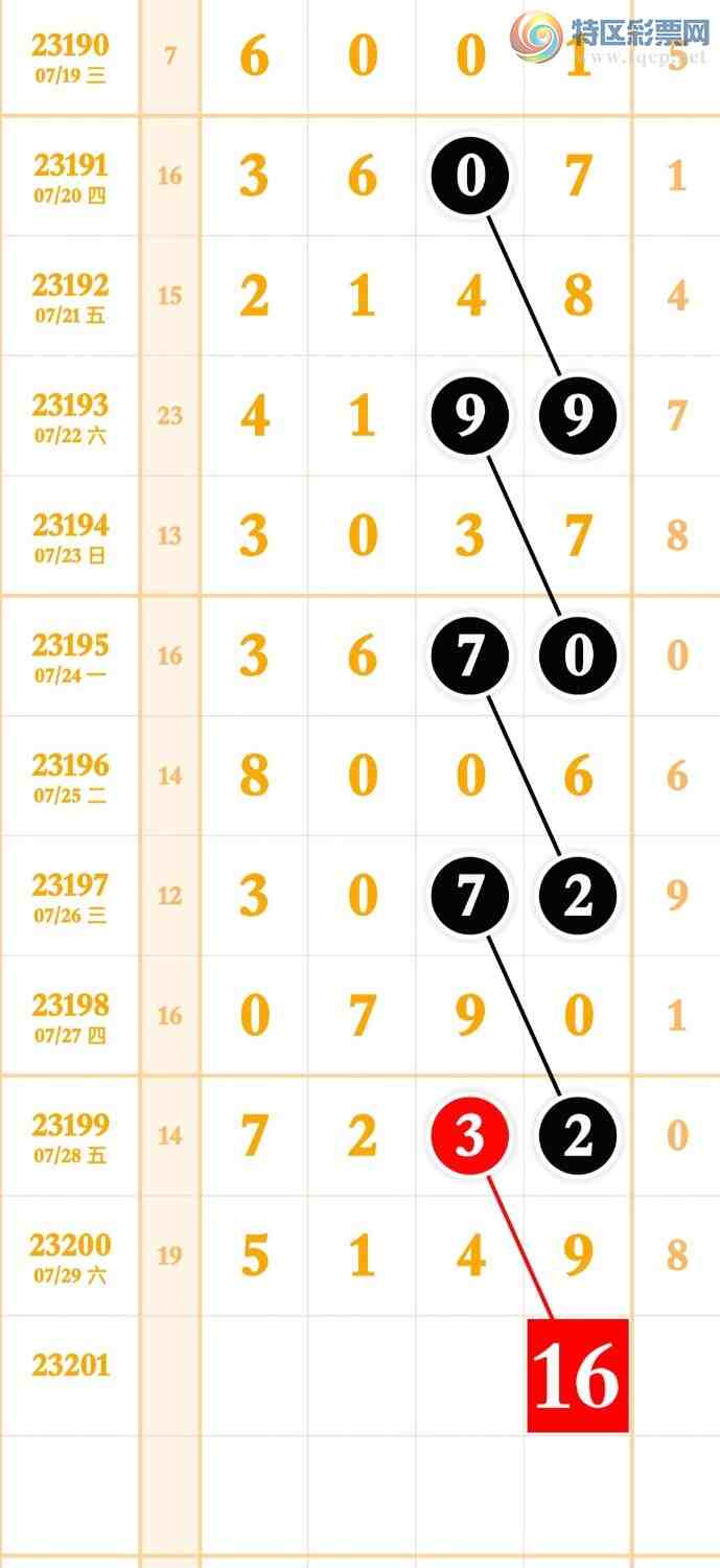 23201�ڣ����ֹ��ɲο�����ͼ�桿493 / ����:����̺� / ����ID:731042