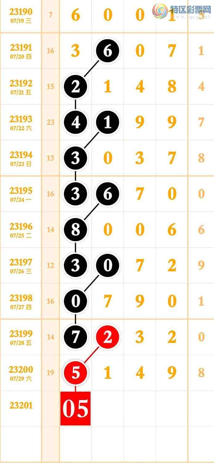 23201�ڣ����ֹ��ɲο�����ͼ�桿880 / ����:����̺� / ����ID:731042