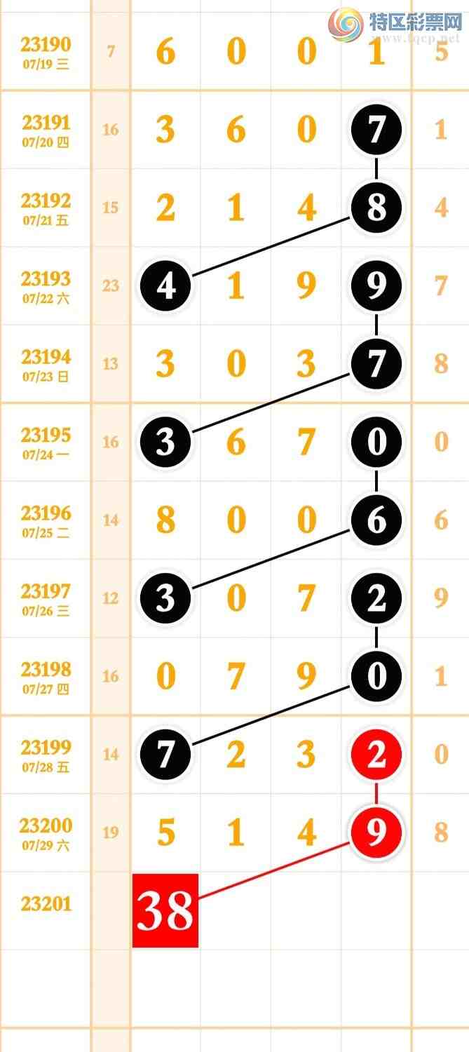 23201�ڣ����ֹ��ɲο�����ͼ�桿487 / ����:����̺� / ����ID:731042