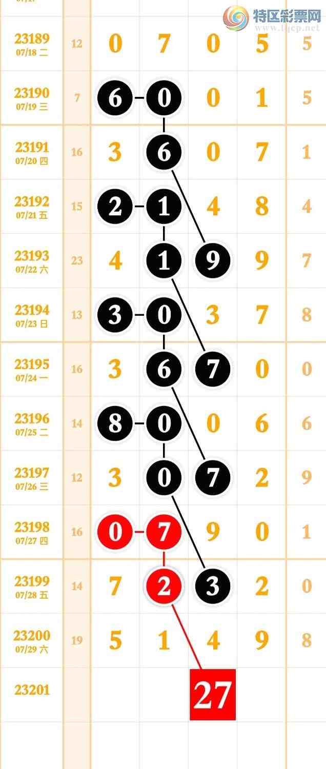 23201�ڣ����ֹ��ɲο�����ͼ�桿981 / ����:����̺� / ����ID:731042