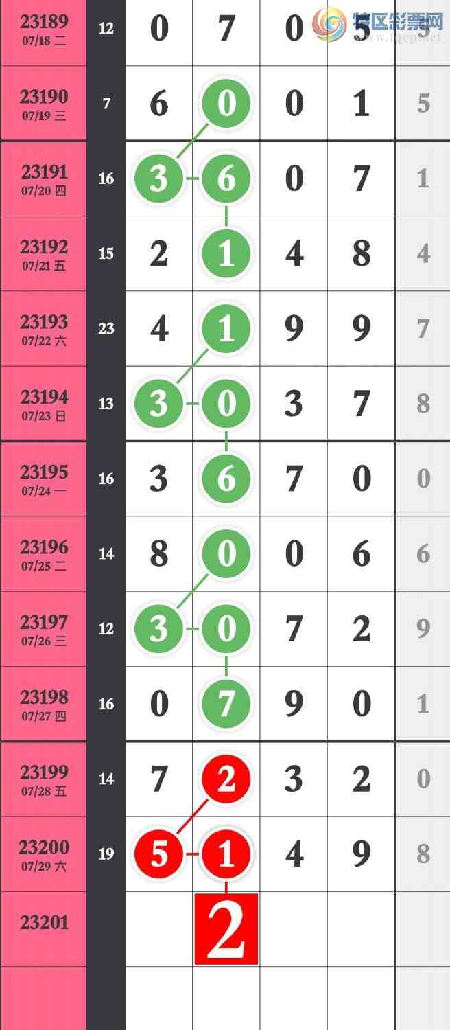 23201�ڣ�����һ���.����Ҫ�죬��ͼ�桿664 / ����:����һ��� / ����ID:731053