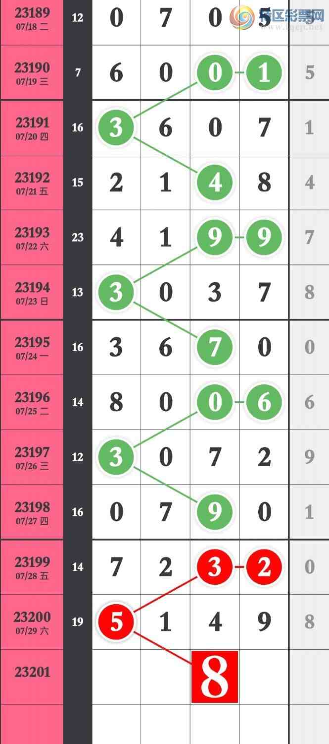 23201�ڣ�����һ���.����Ҫ�죬��ͼ�桿729 / ����:����һ��� / ����ID:731053