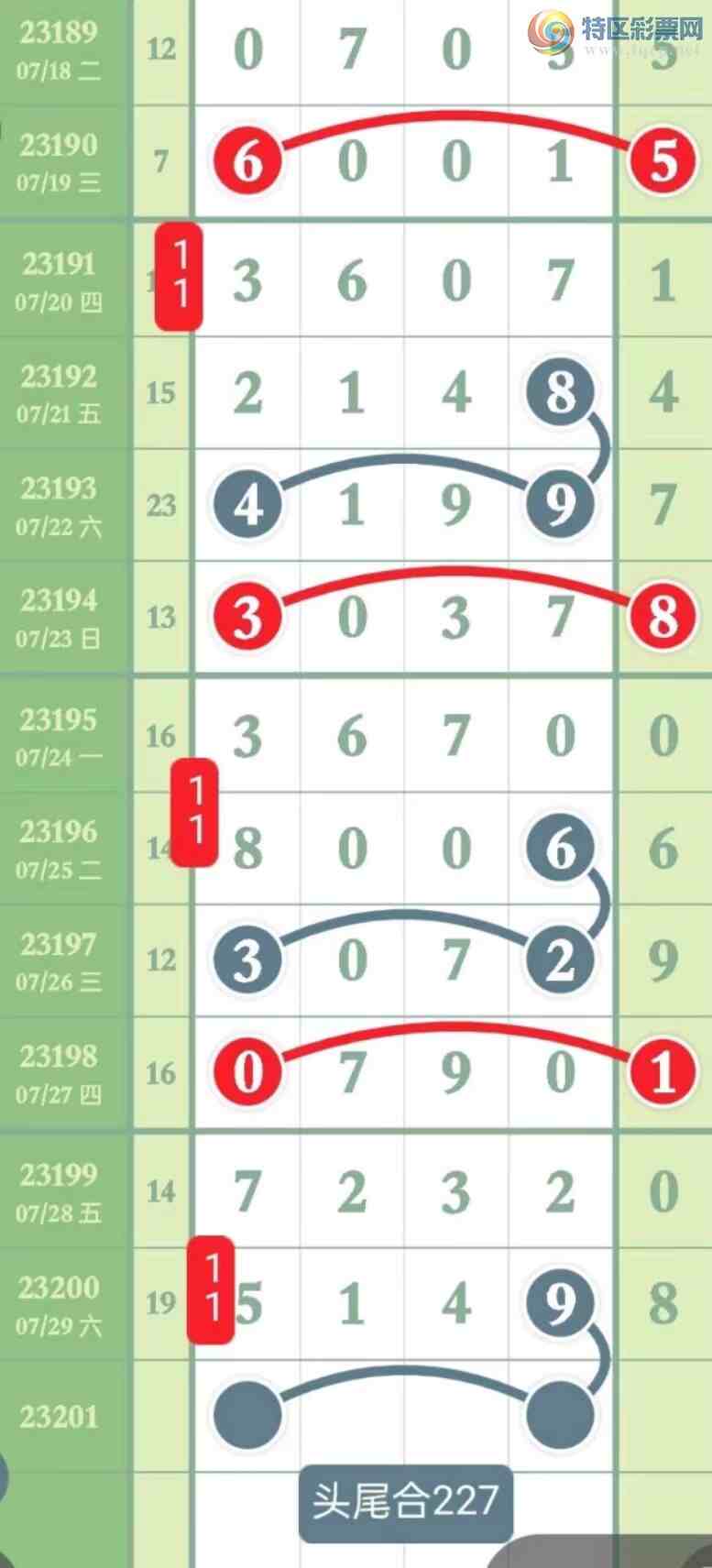 23201�ڣ��ù��ɺ�Ԥ�⡾ͼ�桿118 / ����:�������� / ����ID:731247