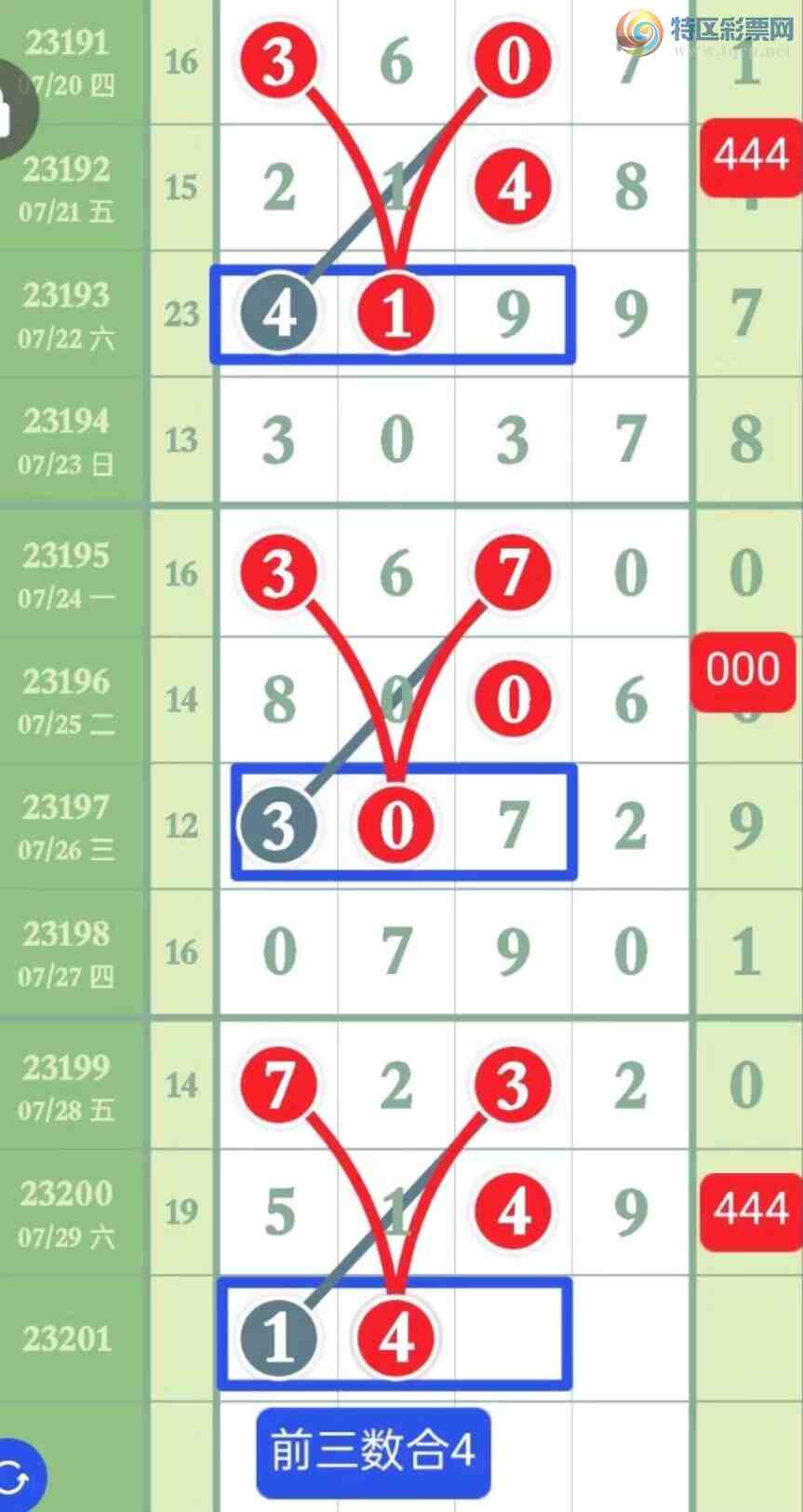 23201�ڣ��ù��ɺ�Ԥ�⡾ͼ�桿191 / ����:�������� / ����ID:731247