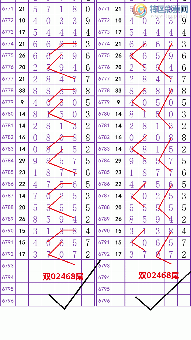 24023期：规律杀头尾！经典双线头尾规律 {开心再来}【图规】264 / 作者:开心再来 / 帖子ID:811940