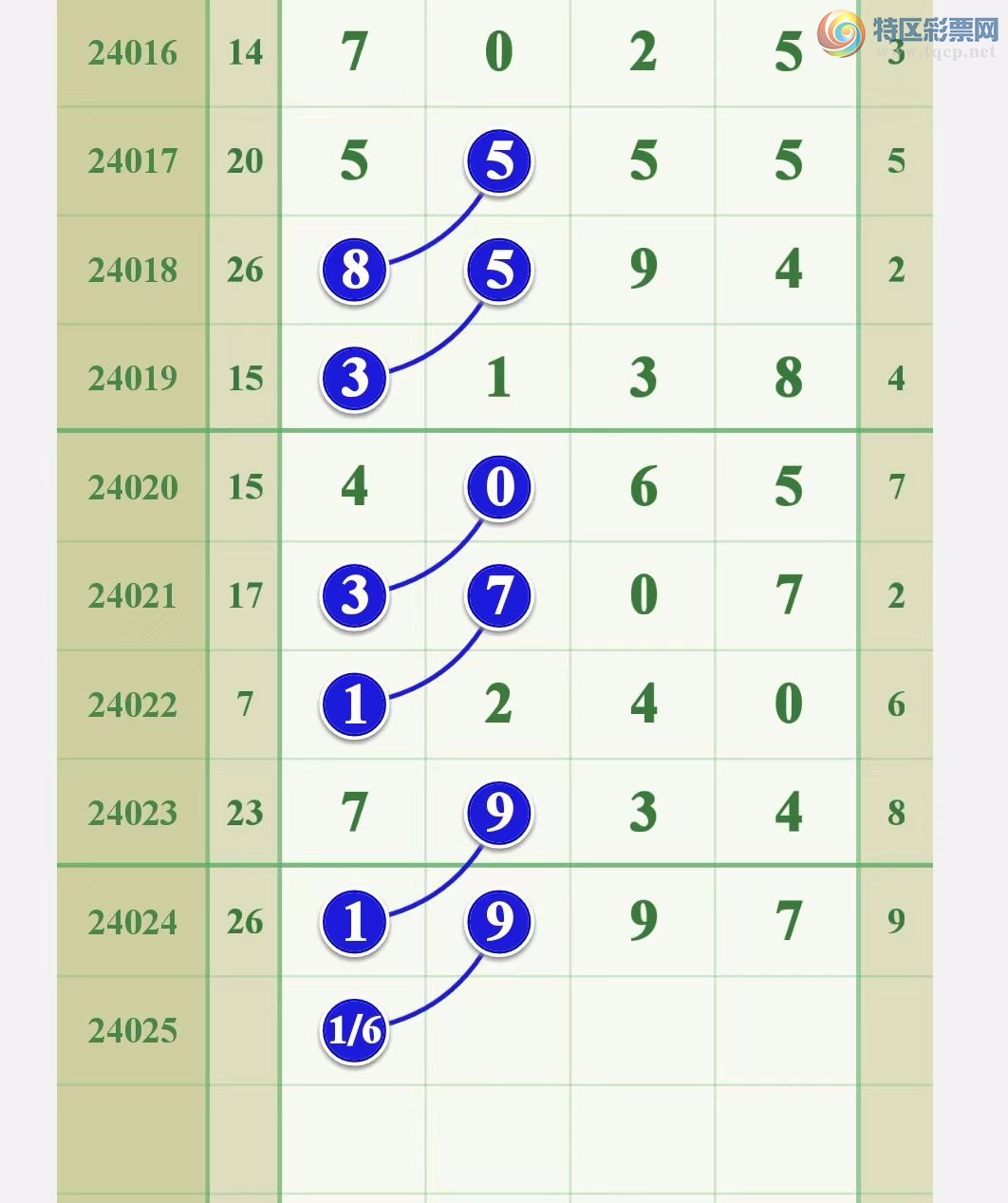 24025期：上期加急14中11，跟上【图规】666 / 作者:广东毛总 / 帖子ID:812639