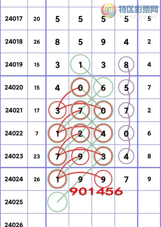 24025期：高中率：30组又中1XX7，9组大中7XX4，20组命中1XX0【图规784 / 作者:鱼大师 / 帖子ID:812911