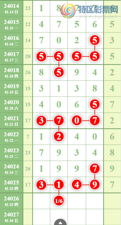 24026期：百位收割机，又割6粒百位中【图规】191 / 作者:府城陈爹 / 帖子ID:813199