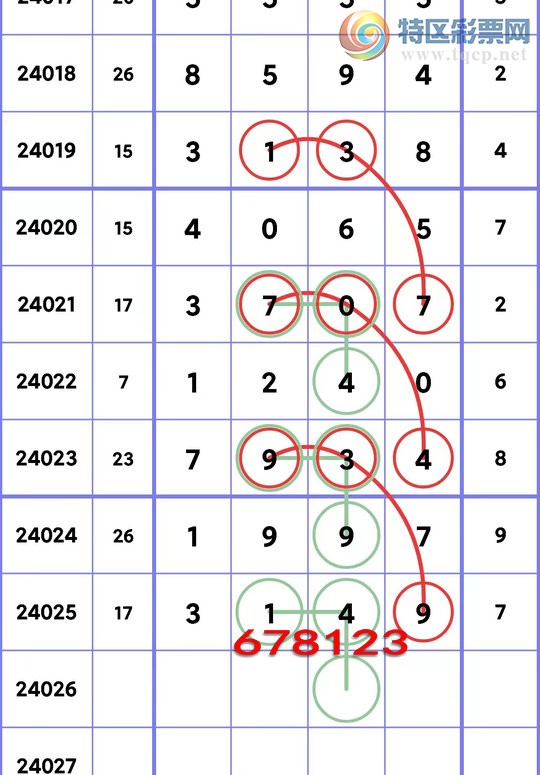 24026期：开3149，18组头尾中奖3XX9 过大年。【图规257 / 作者:金码头 / 帖子ID:813378