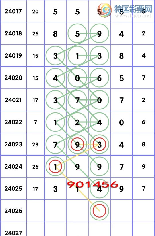 24026期：十位,4粒中4,3粒中3,一粒中444,一粒中666,3粒中3,2粒中2,一粒中555【图规828 / 作者:特一号 / 帖子ID:813479