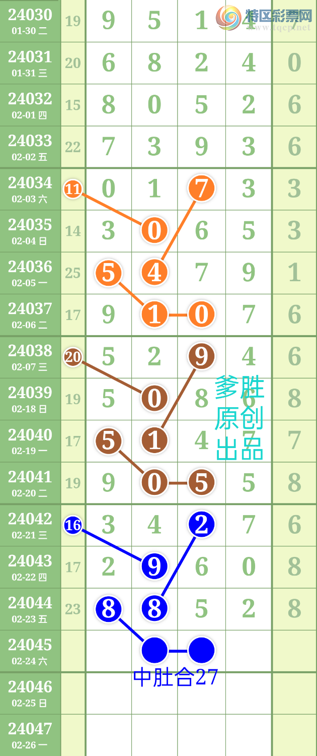 24046�ڣ�����ʤ��Ʒ����������X57X��ͼ�桿7 / ����:��ʤ[��Ĵ30024 / ����ID:823441