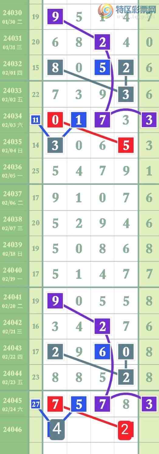 24046�ڣ��������Ů�����ڵ���һ��ͷ��11���У���ͼ�桿143 / ����:�����Ů / ����ID:823794