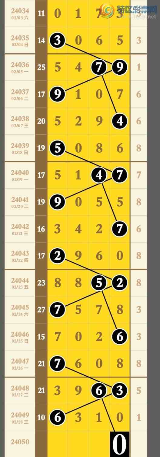 24050ڣܰʾڷ㲥ȡϵĸ3XX0 Ӽ734 / : / ID:825727