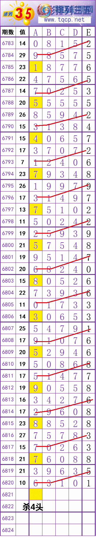 24050ڣɺ ɱͷβӼͷ 6ͷ {һ}ͼ桿292 / :һ / ID:825714