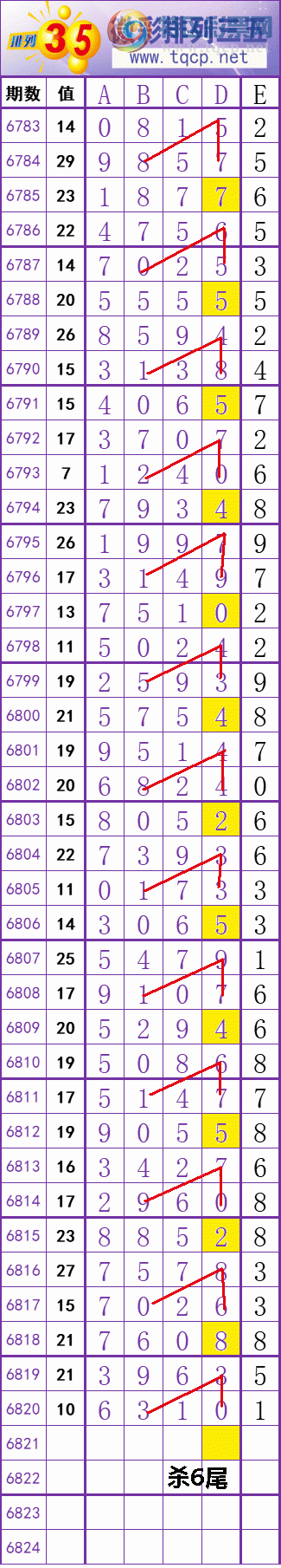 24050ڣɺ ɱͷβӼͷ 6ͷ {һ}ͼ桿674 / :һ / ID:825714