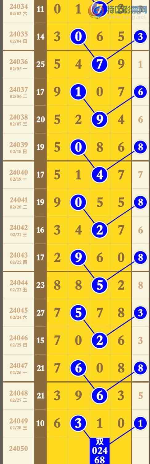 24050ڣܰʾڷ㲥ȡϵĸ3XX0 Ӽ15 / : / ID:825727