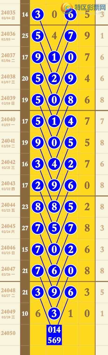 24050ڣܰʾڷ㲥ȡϵĸ3XX0 Ӽ132 / : / ID:825727