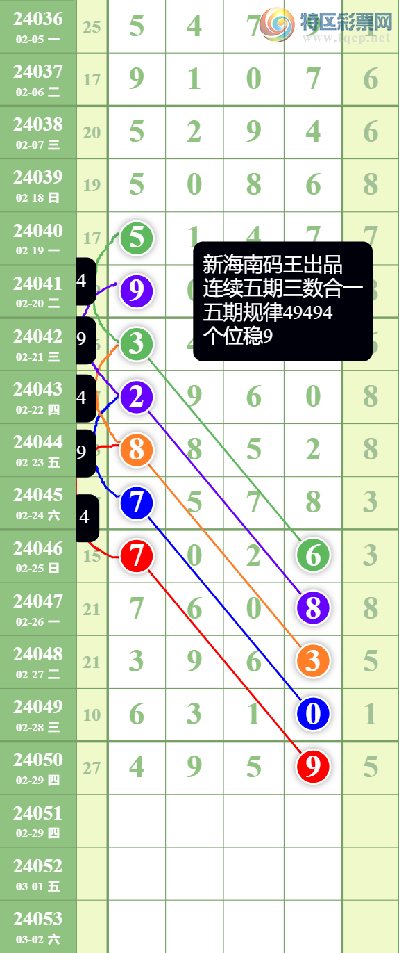 24051�ڣ�ȫ��ֻ��������һ�ĸ��������ɣ�ÿ�����У���318 / ����:�º������� / ����ID:826119