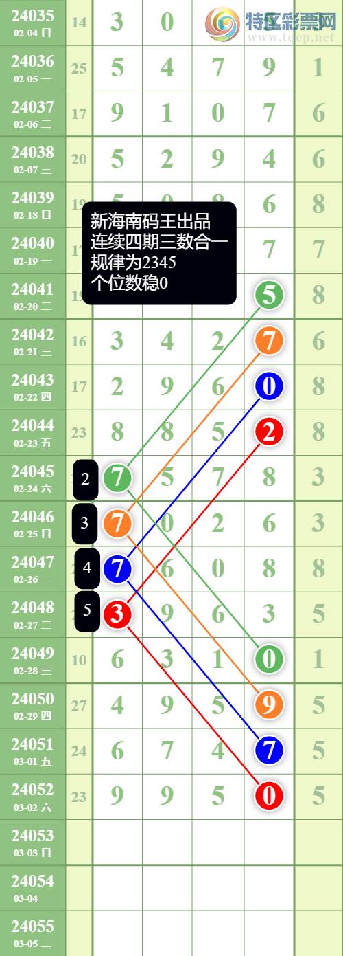 24053�ڣ�ÿ�ڶ���ͷ�� ������һ���������ɡ�ͼ�桿749 / ����:�º������� / ����ID:827328