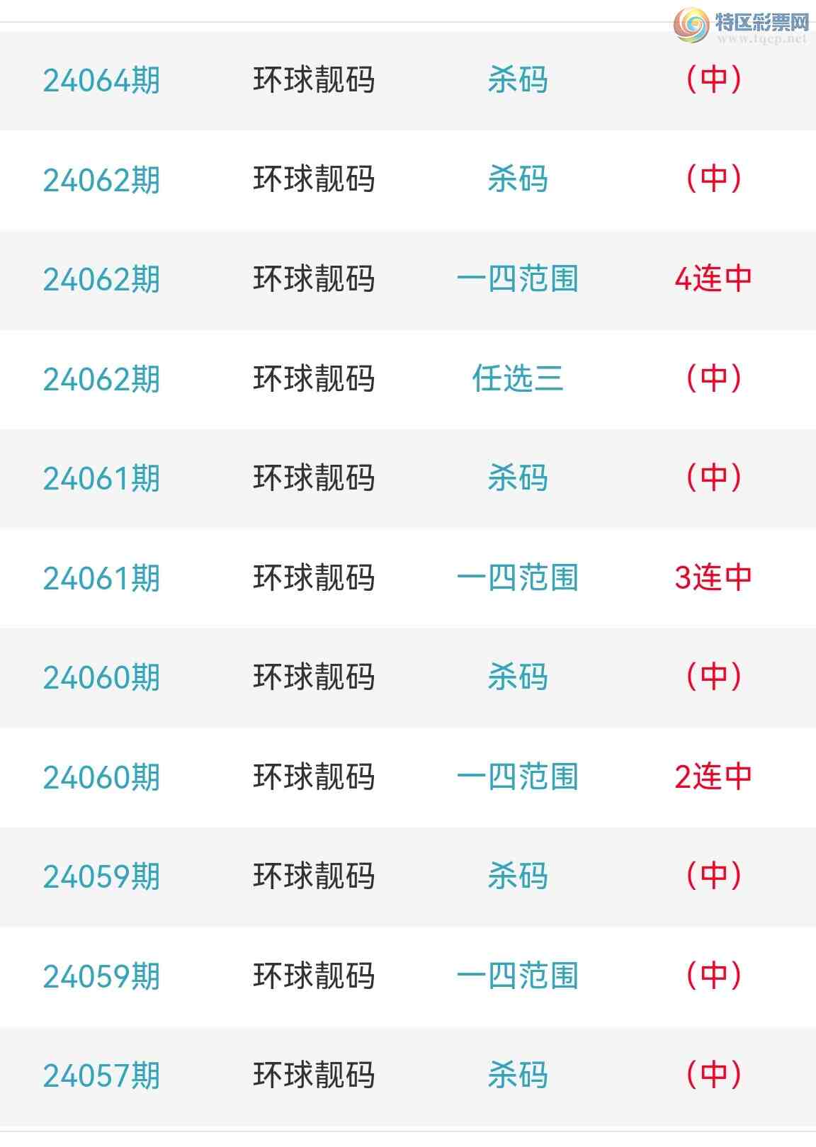 24065�ڣ�������ͷβ�� �ж��� �����ɣ�5��ͷ��5��β��ֵ��ӵ�У���ͼ��81 / ����:��������100 / ����ID:833573