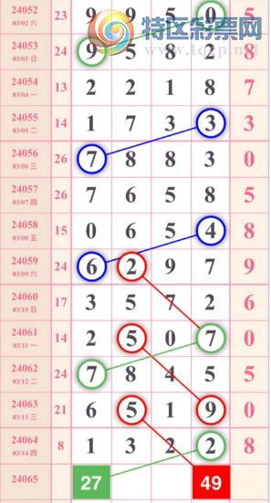 24065�ڣ���ʽ�ع顾ͼ�桿974 / ����:�ص�ͷ / ����ID:833660