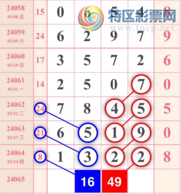 24065�ڣ���ʽ�ع顾ͼ�桿731 / ����:�ص�ͷ / ����ID:833660