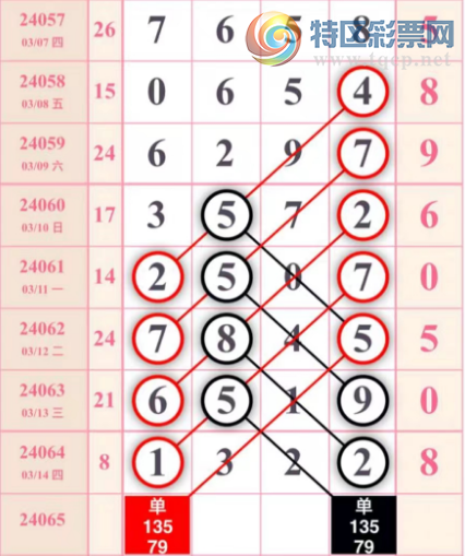 24065�ڣ�����һ����ͼ�桿470 / ����:������� / ����ID:833671