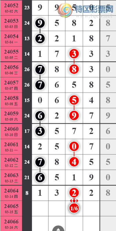 24065�ڣ�����ͷ5��ͷ�ο���ͼ�桿880 / ����:����EO24681 / ����ID:833576