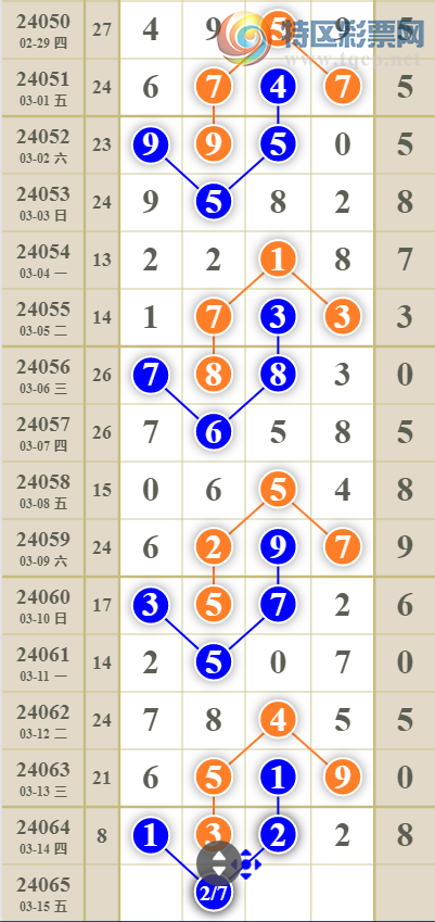 24065�ڣ��ٽ���������ͷ3���У���ͷ3���С�ͼ�桿373 / ����:������ / ����ID:834033