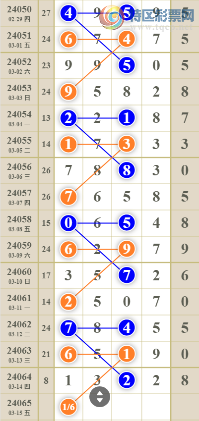 24065�ڣ��ٽ���������ͷ3���У���ͷ3���С�ͼ�桿241 / ����:������ / ����ID:834033