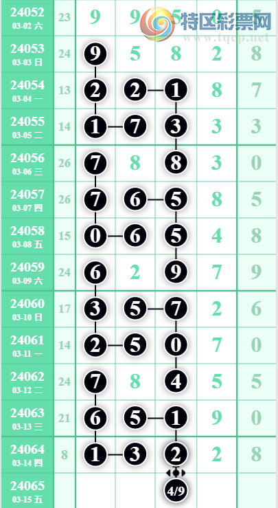 24065�ڣ�տ������ͷ7��6������ͷͷ7��6��ͼ�桿525 / ����:���㽲�� / ����ID:834039