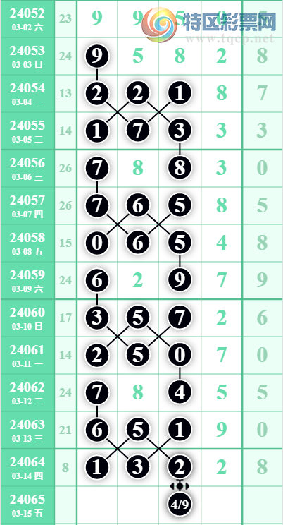 24065�ڣ�տ������ͷ7��6������ͷͷ7��6��ͼ�桿343 / ����:���㽲�� / ����ID:834039