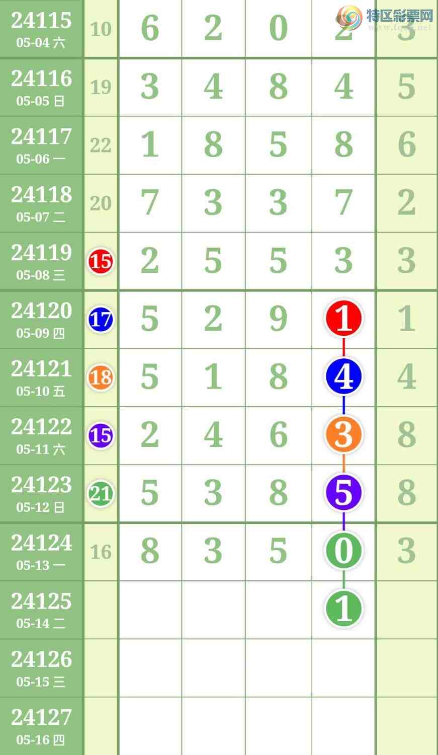 [������] 24125�ڣ�����ͼ������5.14��ͼ�桿476 / ����:���� / ����ID:866442