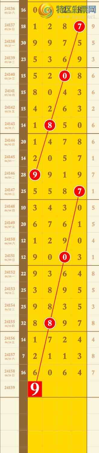 [������] 24159�ڣ�������49ͷ����ͼ�桿139 / ����:�������� / ����ID:884351