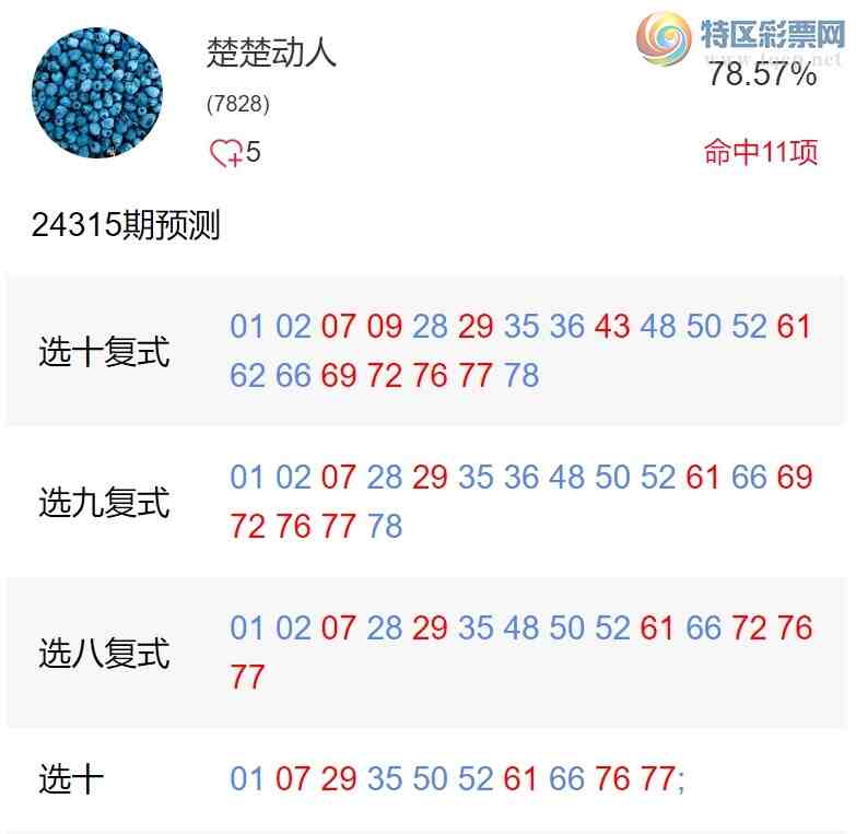 [΢ʵ㲥] 24316ڣ㲥ѡʦͷ˫125 / :ͷ-С / ID:965975