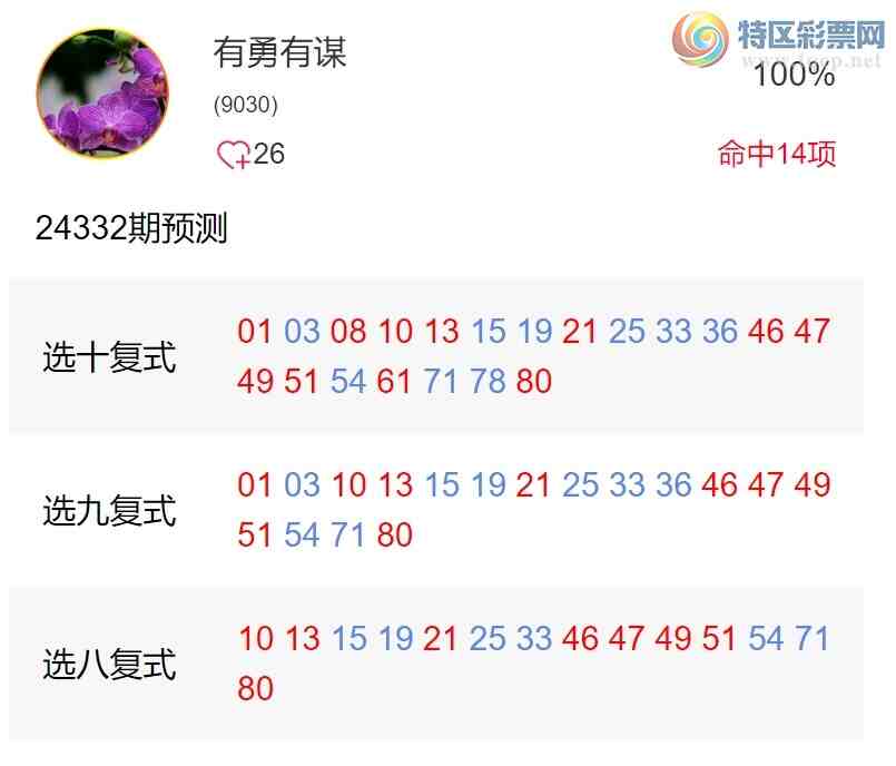 [������] [΢�ʵ㲥] 24333�ڣ��㲥����ѡ����ʦ���������������� ��λ5��3����)673 / ����:�ͷ�-С�� / ����ID:975384