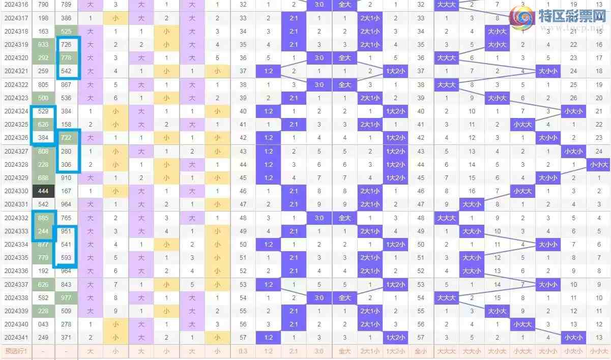 [����3D] 24342�ڣ���ң����342�ڸ���3D�ۺϷ���478 / ����:��ң������ / ����ID:980199