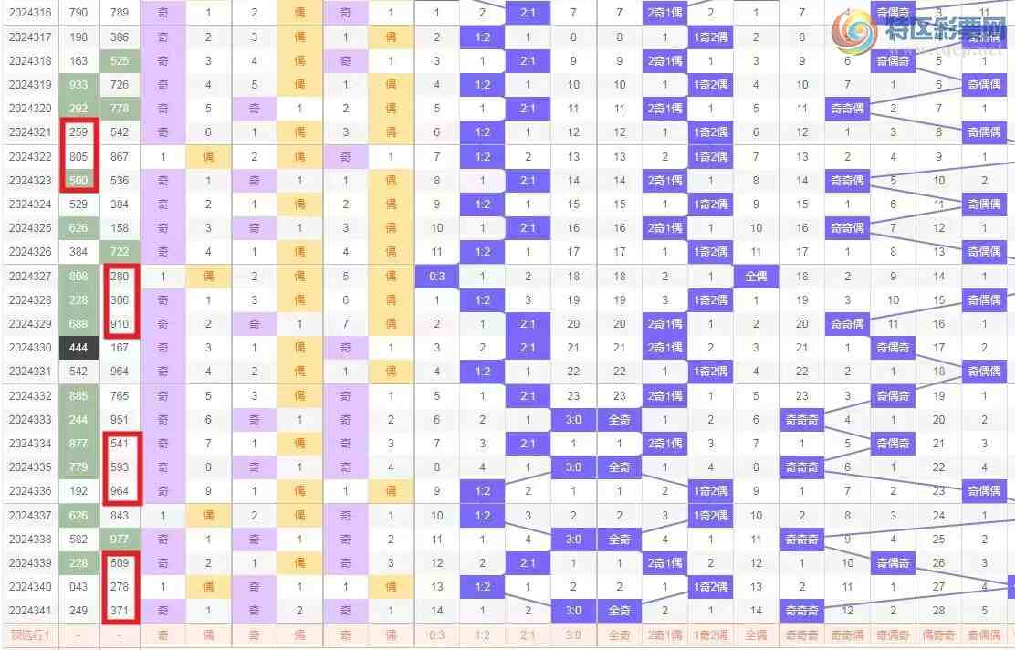 [����3D] 24342�ڣ���ң����342�ڸ���3D�ۺϷ���646 / ����:��ң������ / ����ID:980199