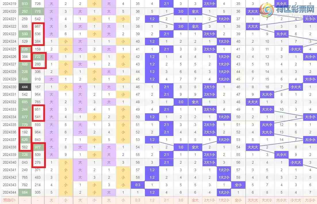 [����3D] 24345�ڣ�����3D�ۺϷ���364 / ����:��ң������ / ����ID:981846