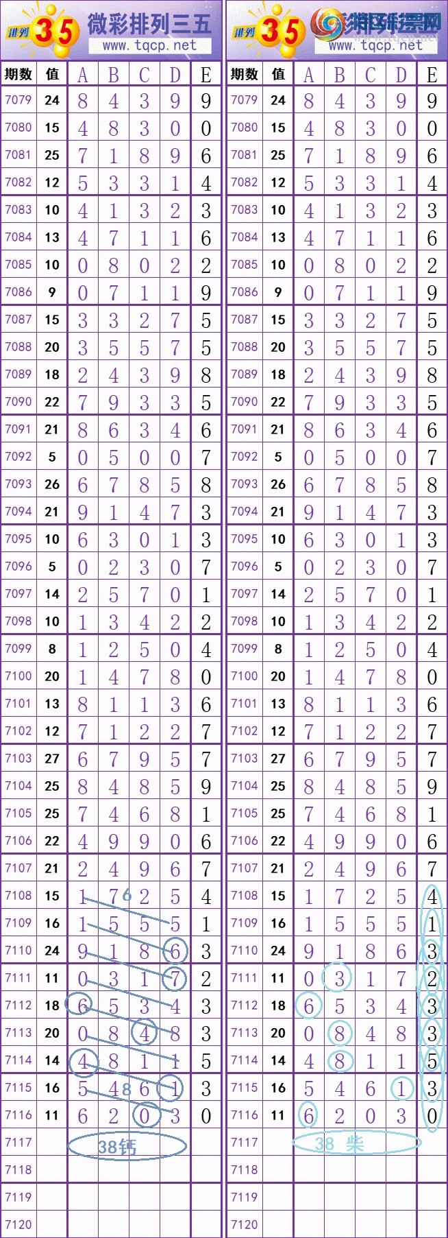 [排列五] 24346期：烂子五 烂一半正常一半-回顾+心水推荐【图规】529 / 作者:快手广湛小崔008 / 帖子ID:981946