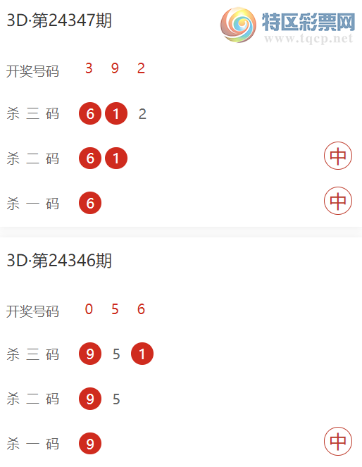 [����3D] 24349�ڣ������Ŷ� ɱһ��(14����) ���ڸ���3D�Ƽ�509 / ����:�����Ŷ� / ����ID:983684