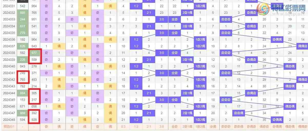 [����3D] 24349�ڣ���ң��������3D/349���ۺϷ���791 / ����:��ң������ / ����ID:983873