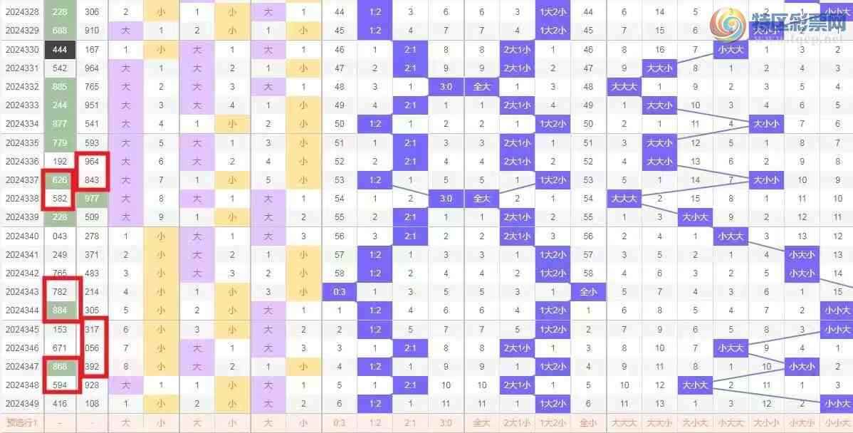 [����3D] 24350�ڣ�����3D��350���ۺϷ���349 / ����:��ң������ / ����ID:984392