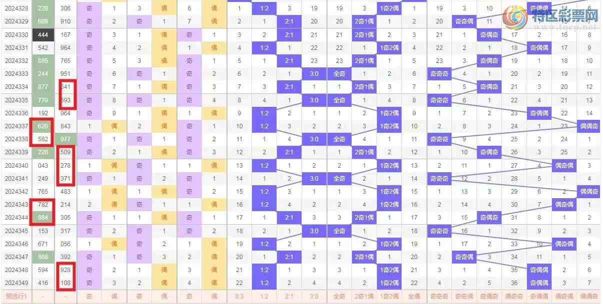 [����3D] 24350�ڣ�����3D��350���ۺϷ���466 / ����:��ң������ / ����ID:984392