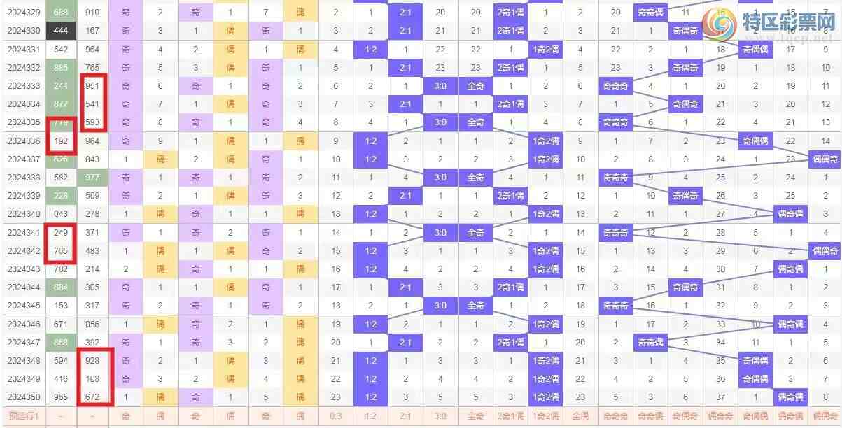 [����3D] 24351�ڣ�351��/����3D�ۺϷ���570 / ����:��ң������ / ����ID:984942