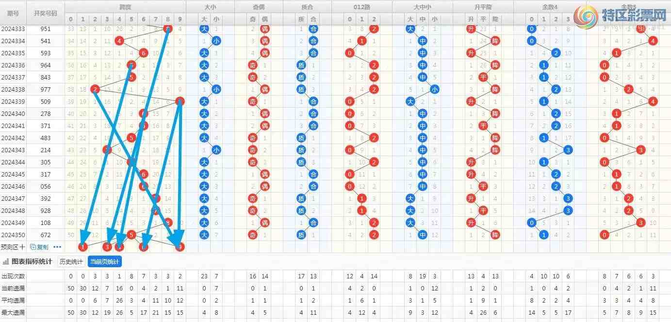 [����3D] 24351�ڣ�351��/����3D�ۺϷ���322 / ����:��ң������ / ����ID:984942