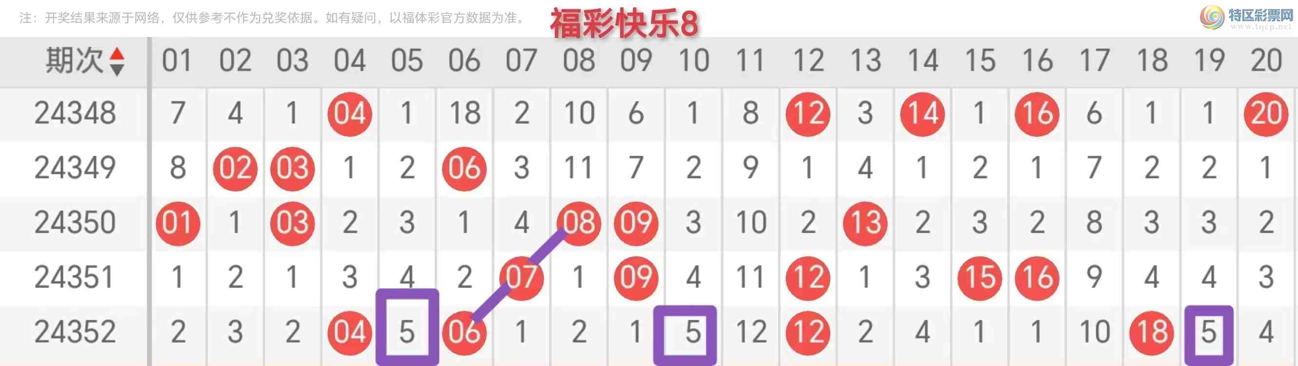 [����8] 25001�ڣ����ʿ���8��2025001�����Ƽ���997 / ����:�ĵ���硣 / ����ID:986005